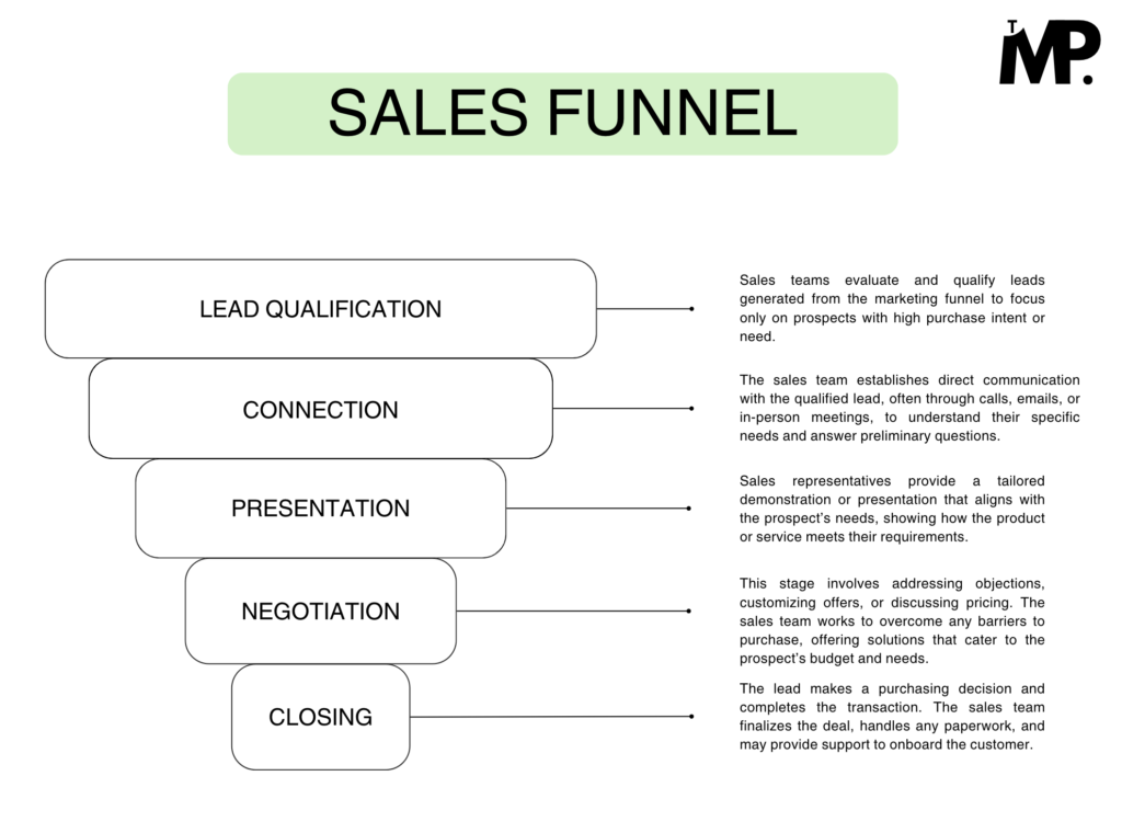 5 stages of sales funnel