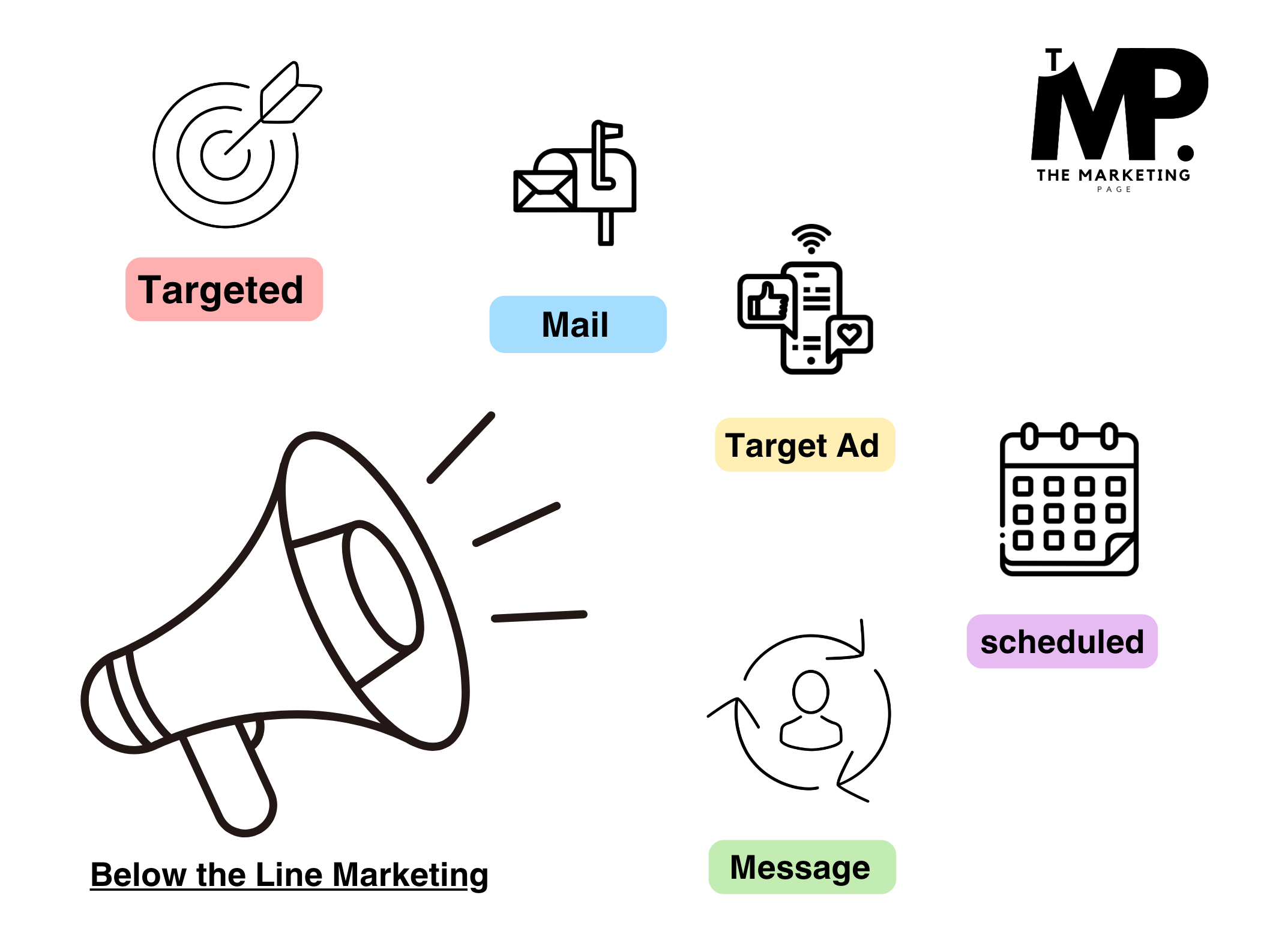 Below the line marketing icons