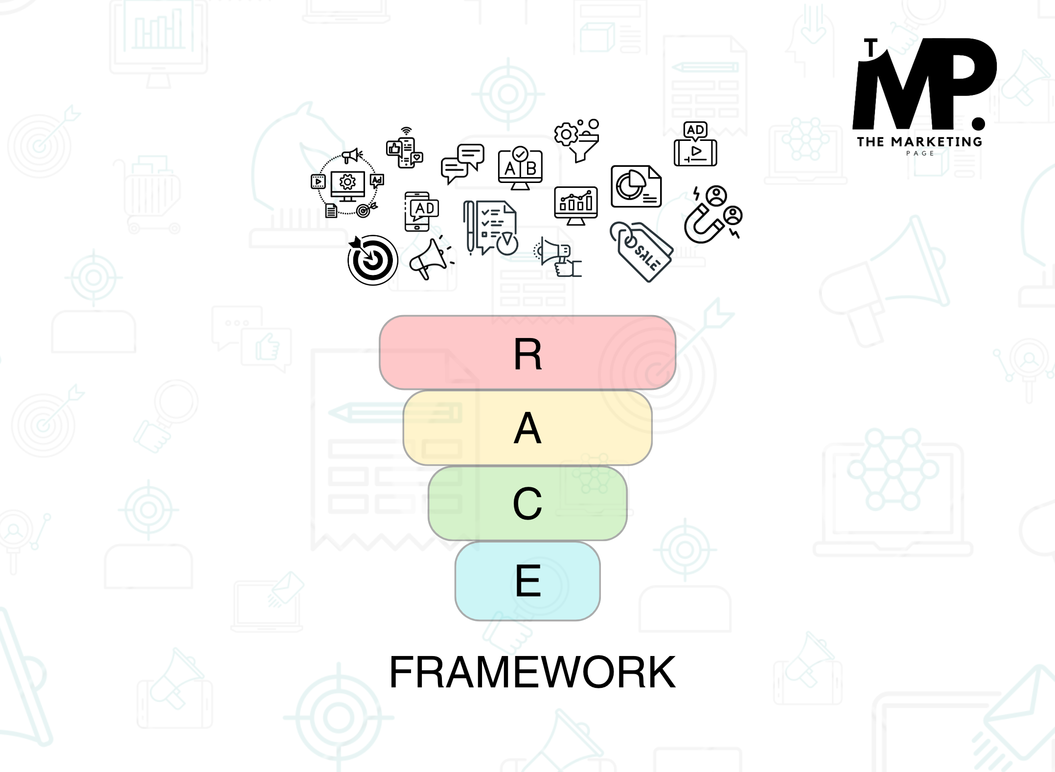 RACE Framewotk funnel along with digital marketing icons