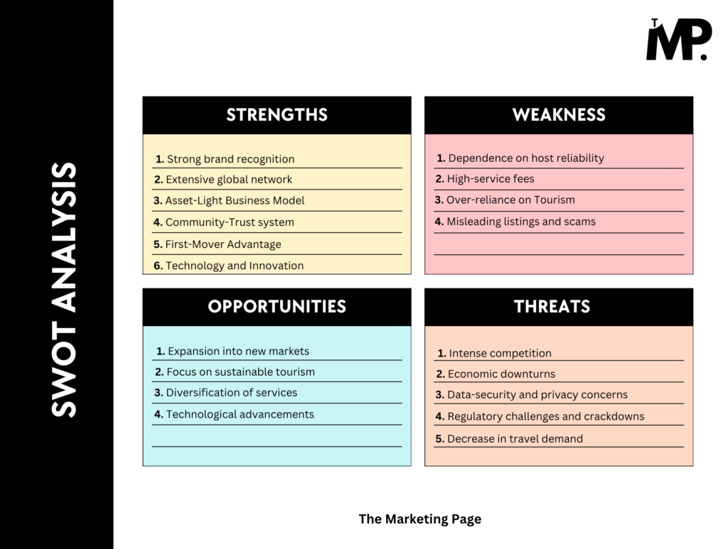 SWOT Analysis of Airbnb