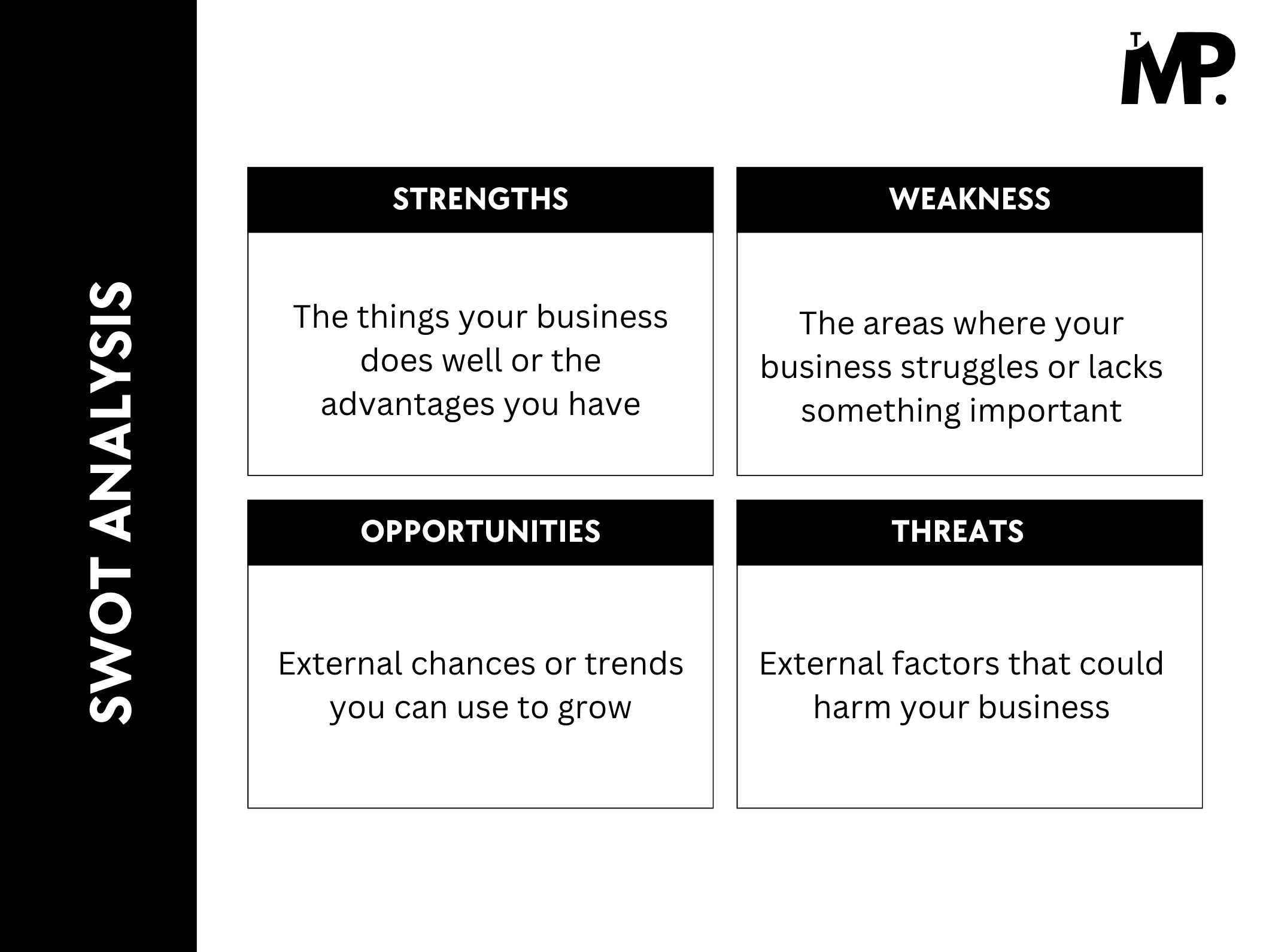 A visual of SWOT Analysis matrix