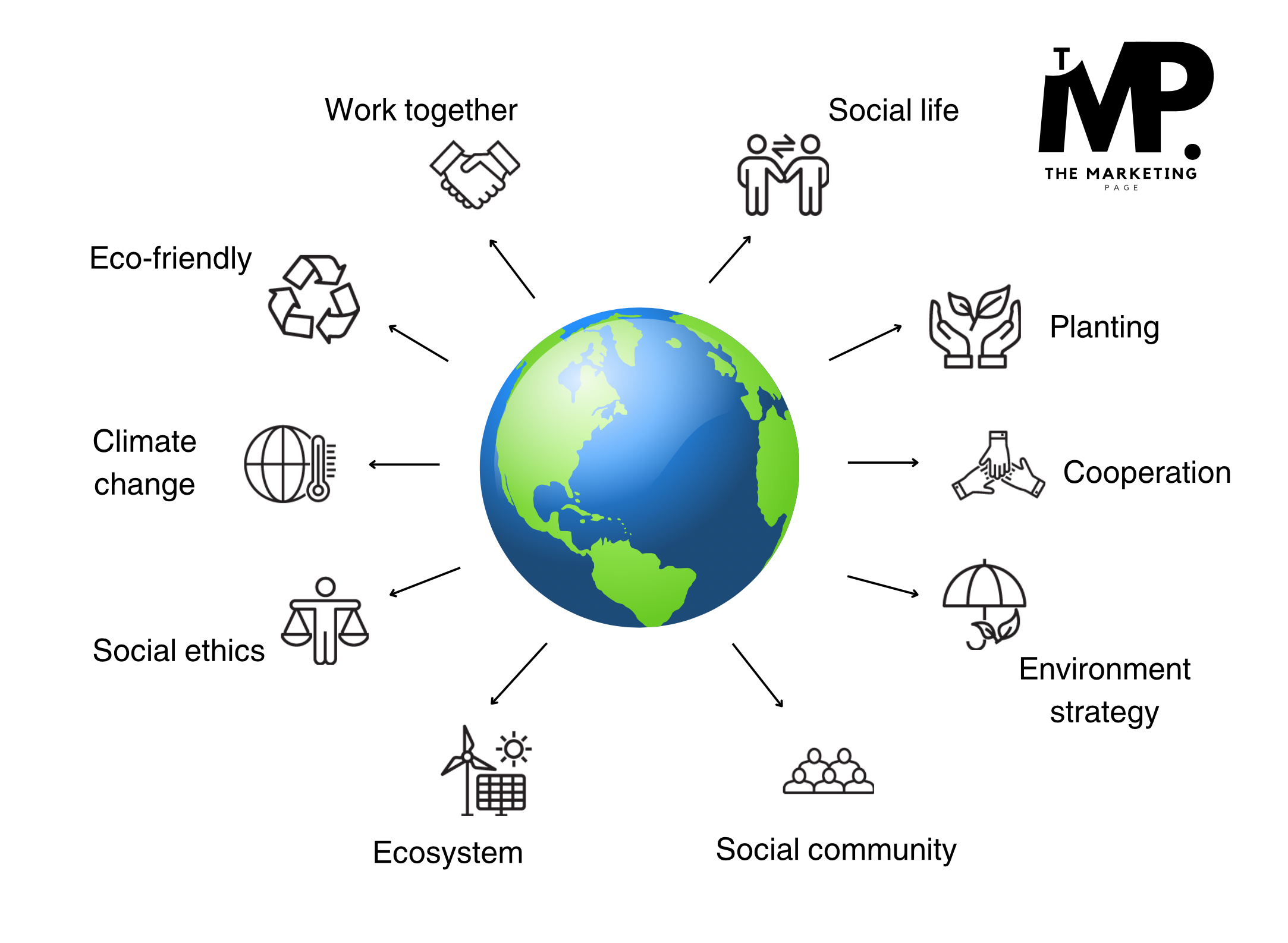 Social responsibility icons and the Earth