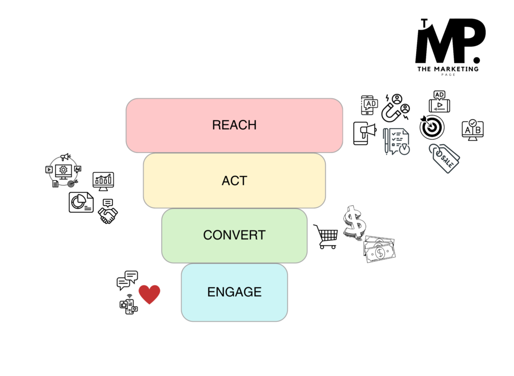 marketing icons for RACE framework