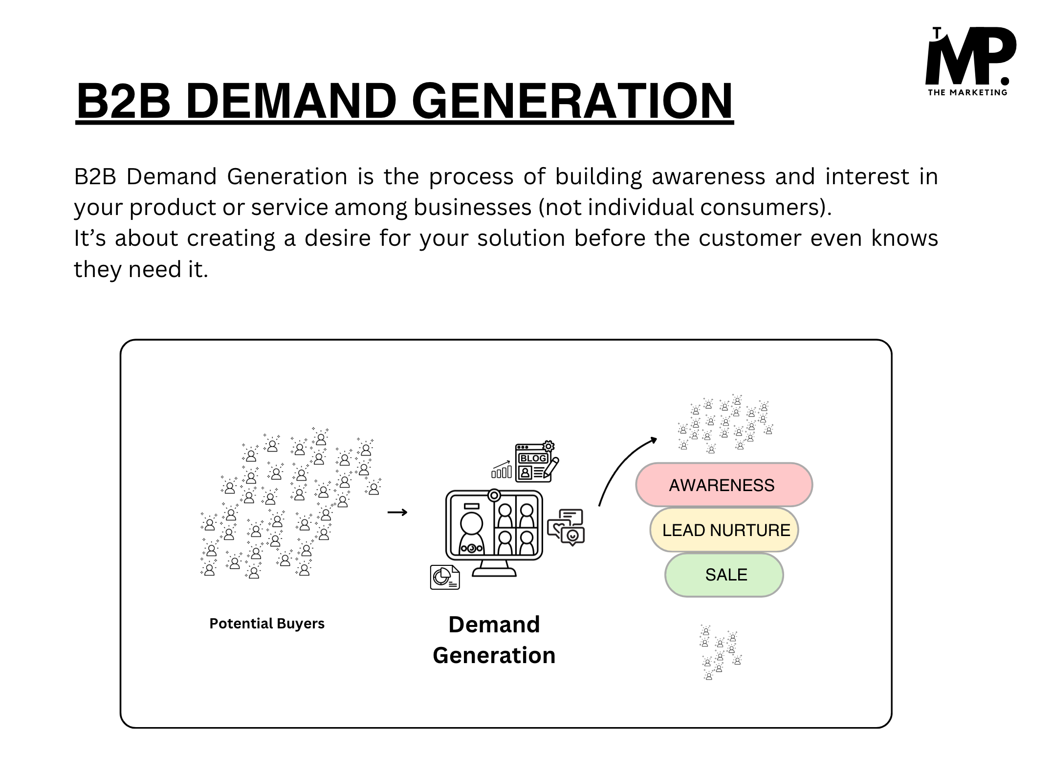 B2B Demand Generation