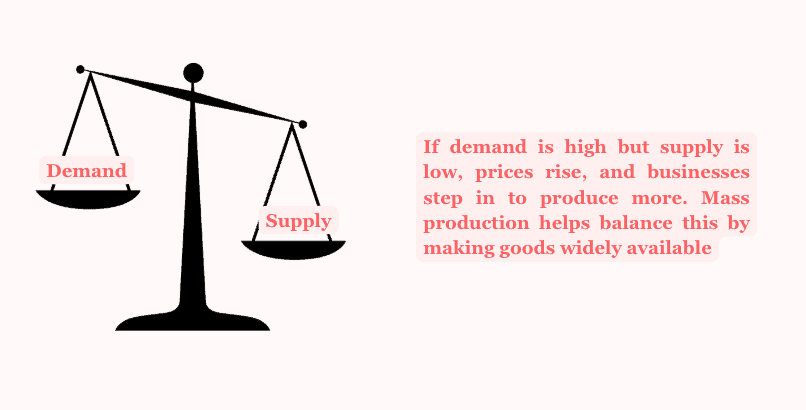 Demand is more than supply in the production concept
