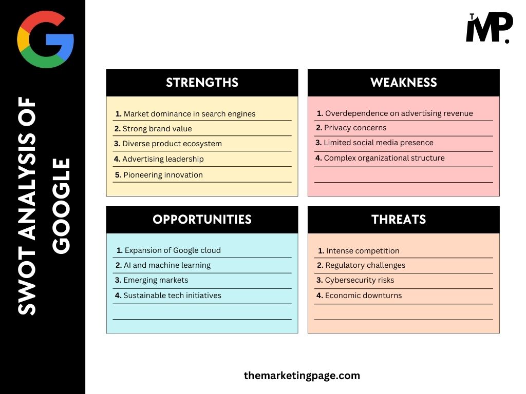 SWOT Analysis of Google