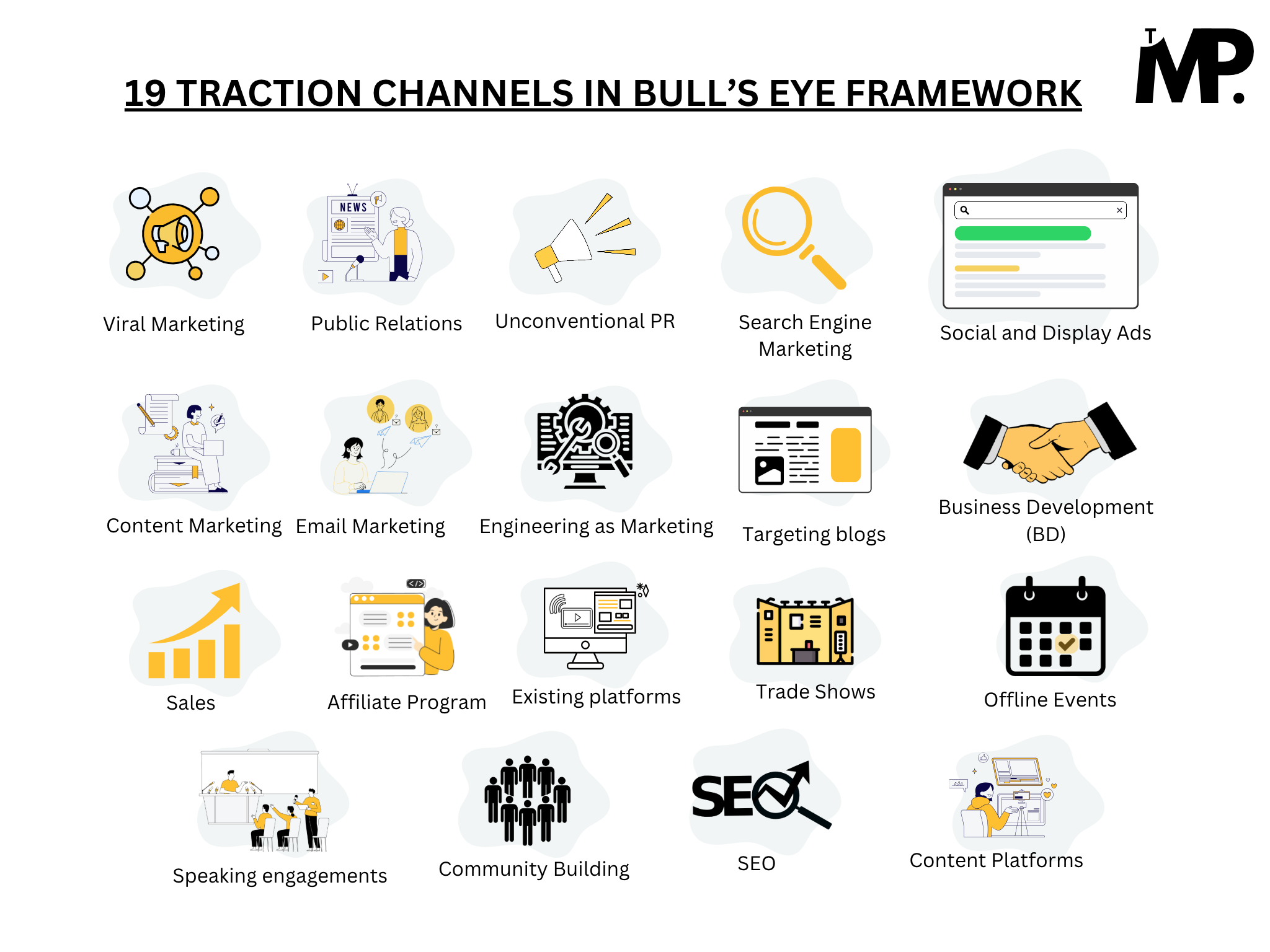 19 TRACTION CHANNELS IN BULL’S EYE FRAMEWORK