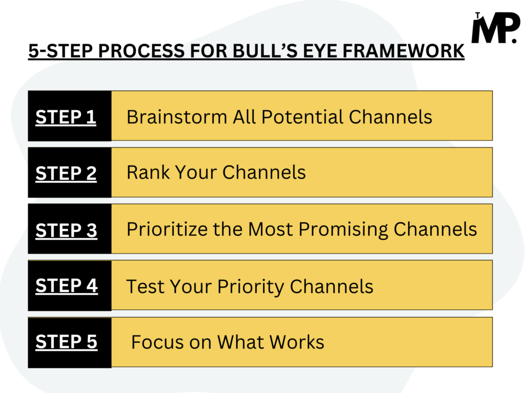  5-STEP PROCESS FOR BULL’S EYE FRAMEWORK