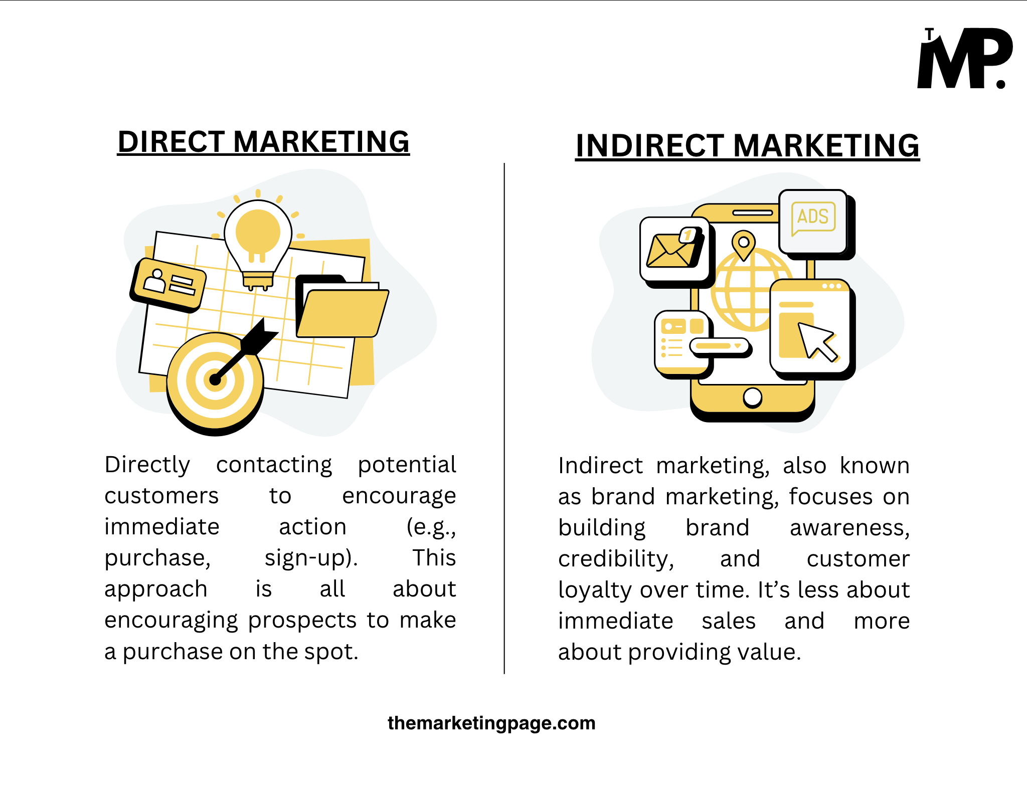 Direct marketing vs. Indirect marketing by The Marketing Page