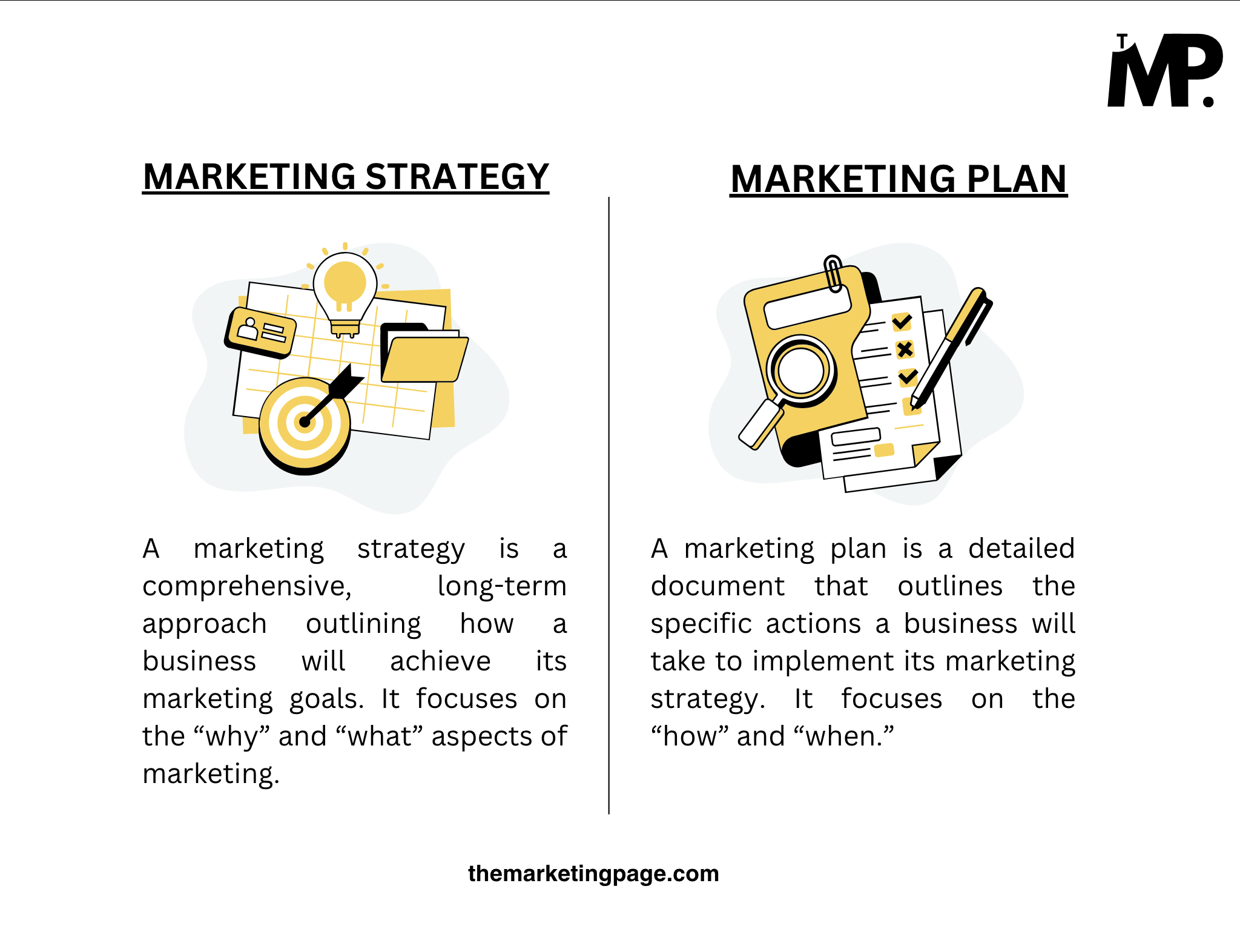 Marketing strategy vs. Marketing plan by The Marketing Page