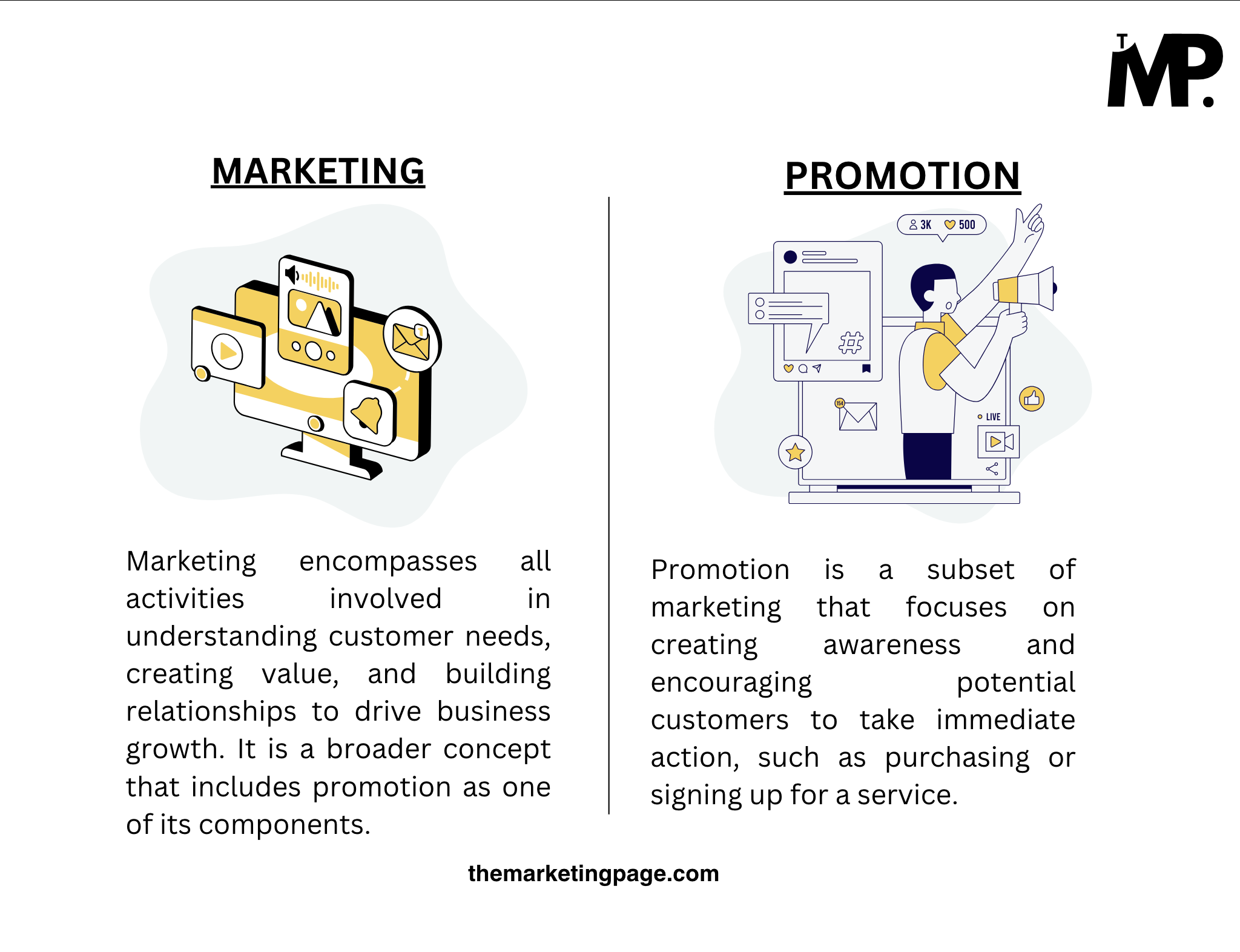 Marketing vs. Promotion by The Marketing Page