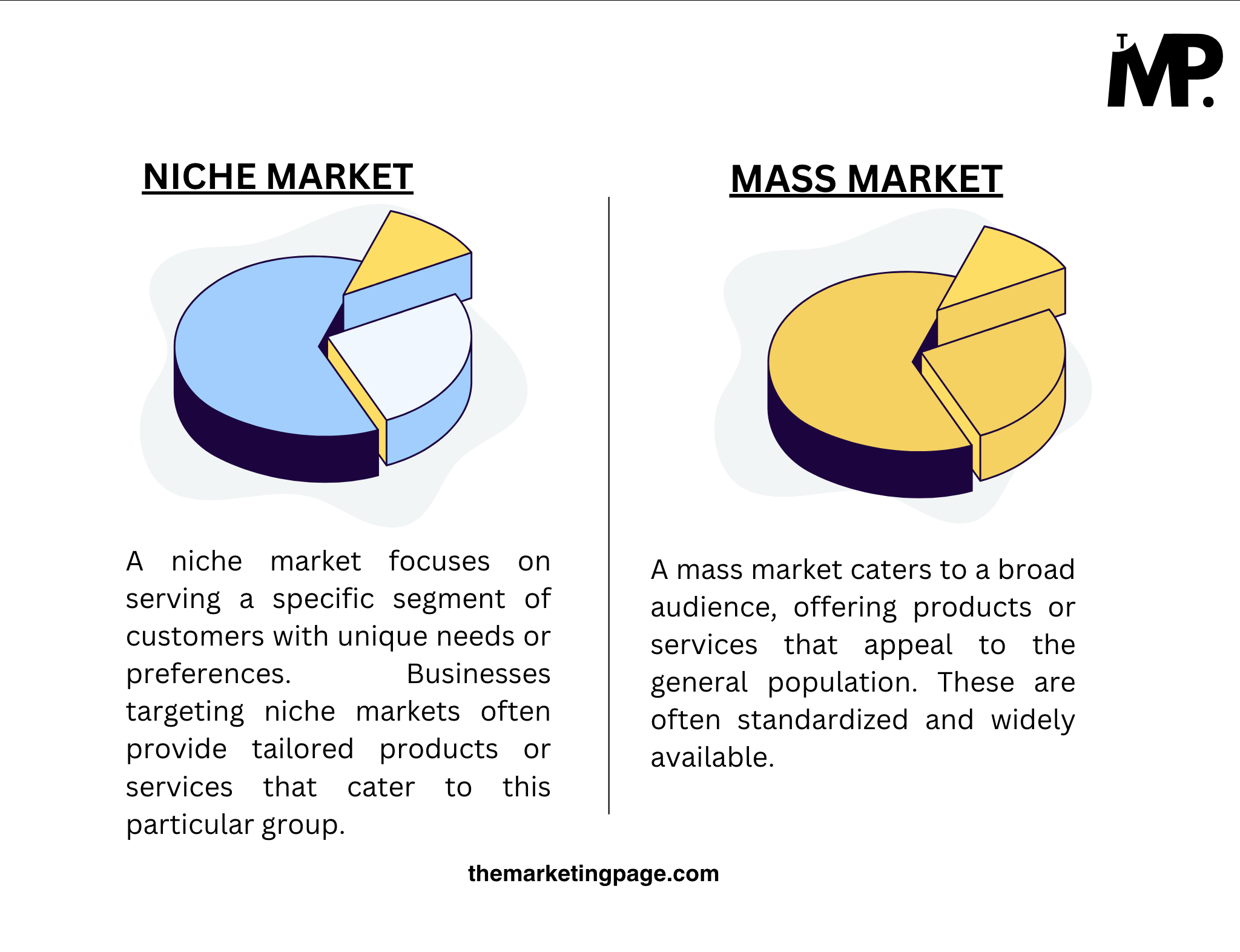 What is Above the line vs. Below the line marketing