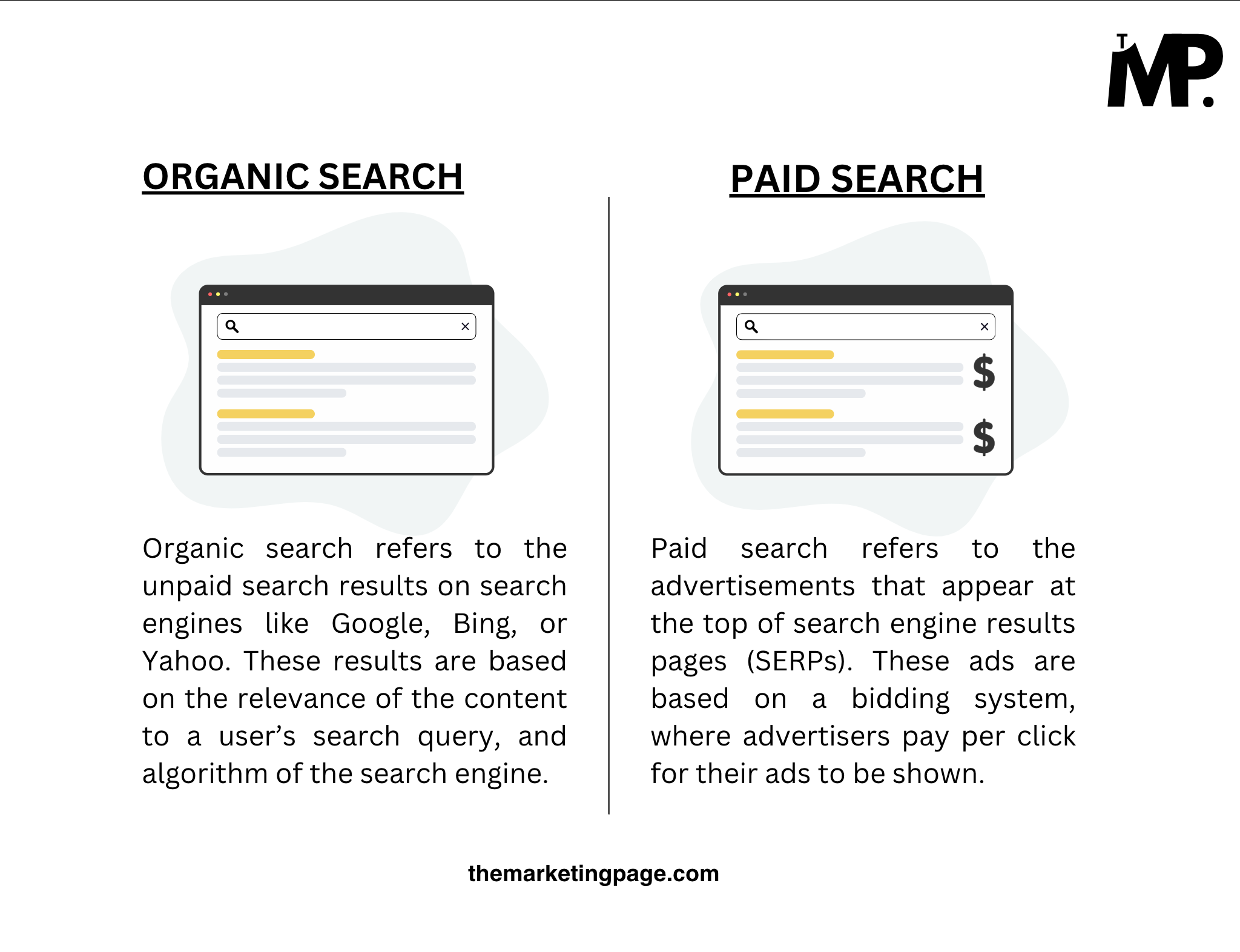 Organic traffic vs. Paid traffic by The Marketing Page