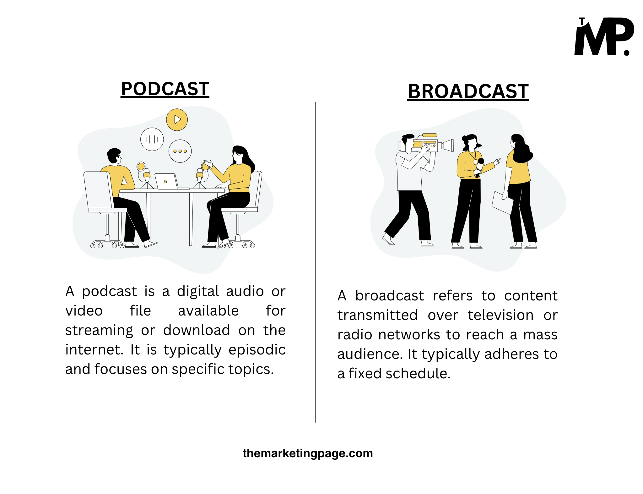 Podcast vs. Broadcast by The Marketing Page