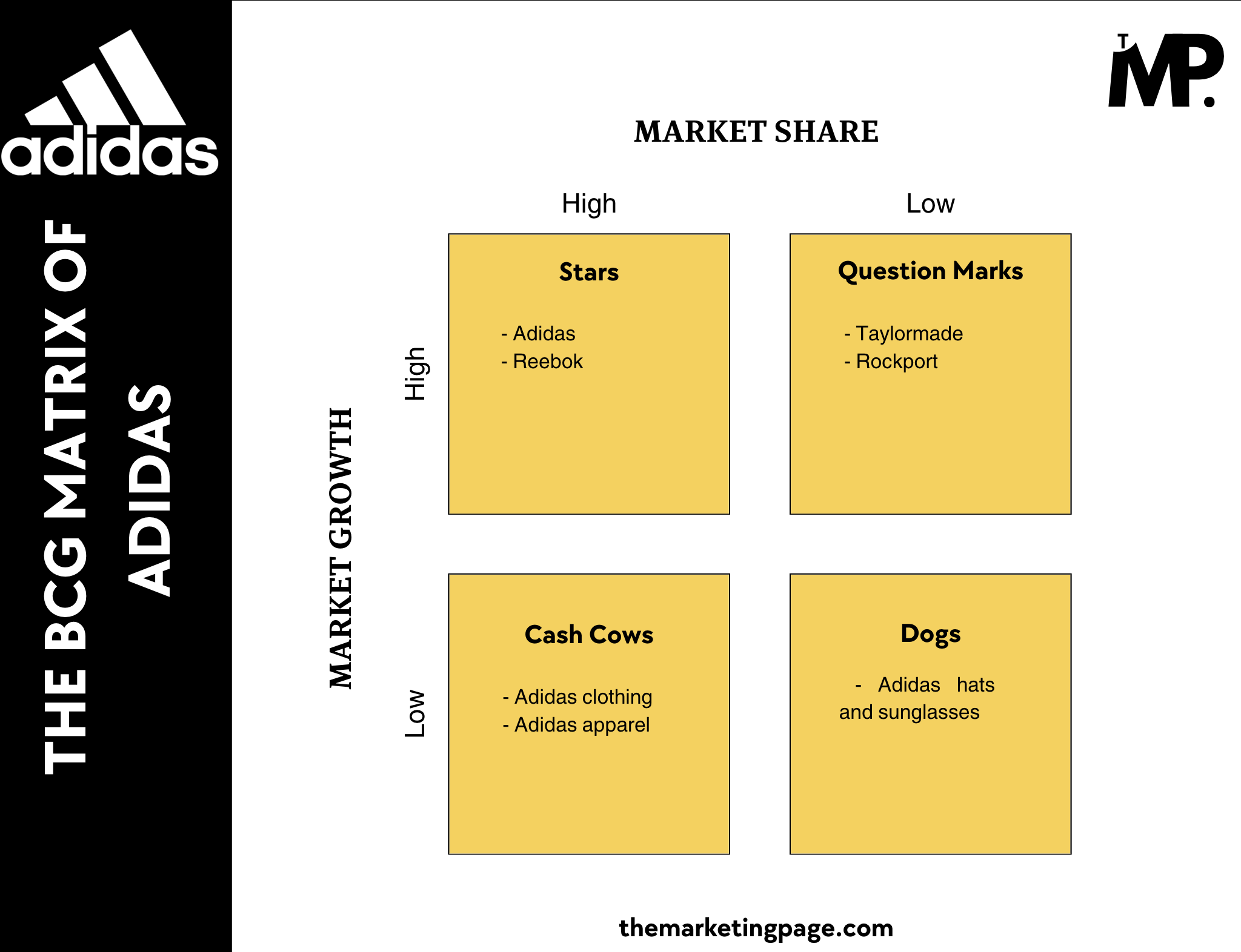 The BCG Matrix of Adidas by The Marketing Page