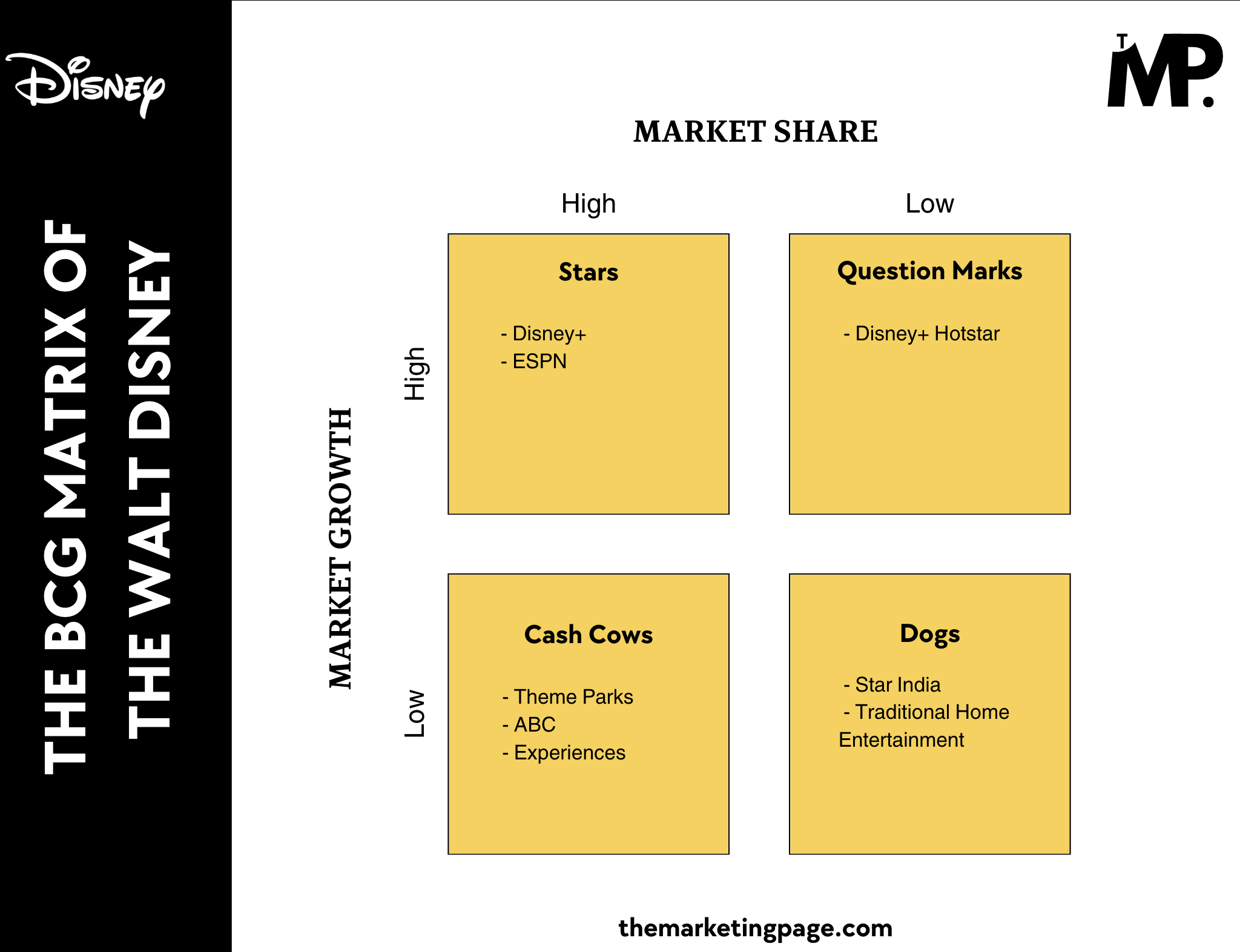 The BCG Matrix of Disney by The Marketing Page