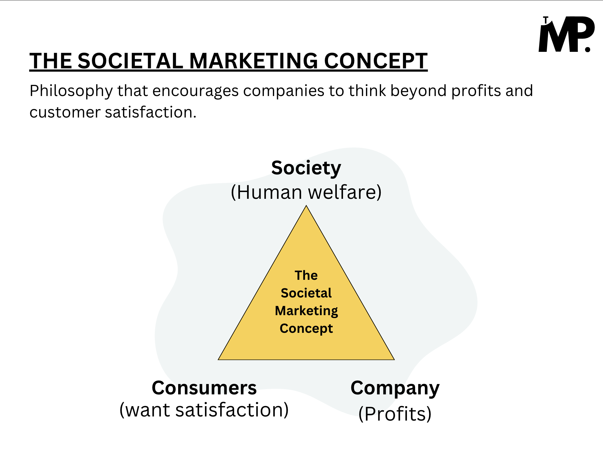 What is The Societal Marketing Concept?