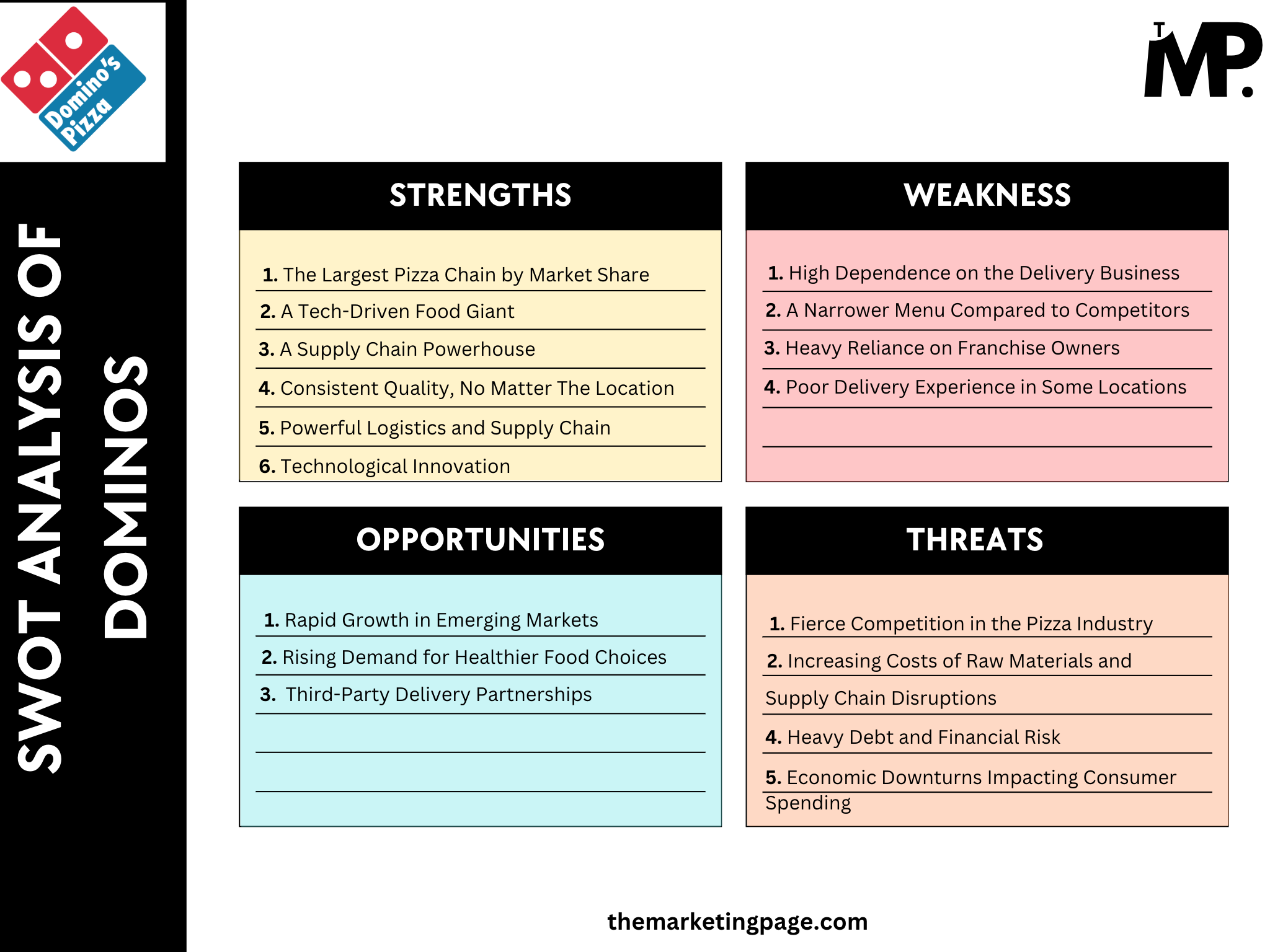 SWOT Analysis of Dominos by The Marketing Page