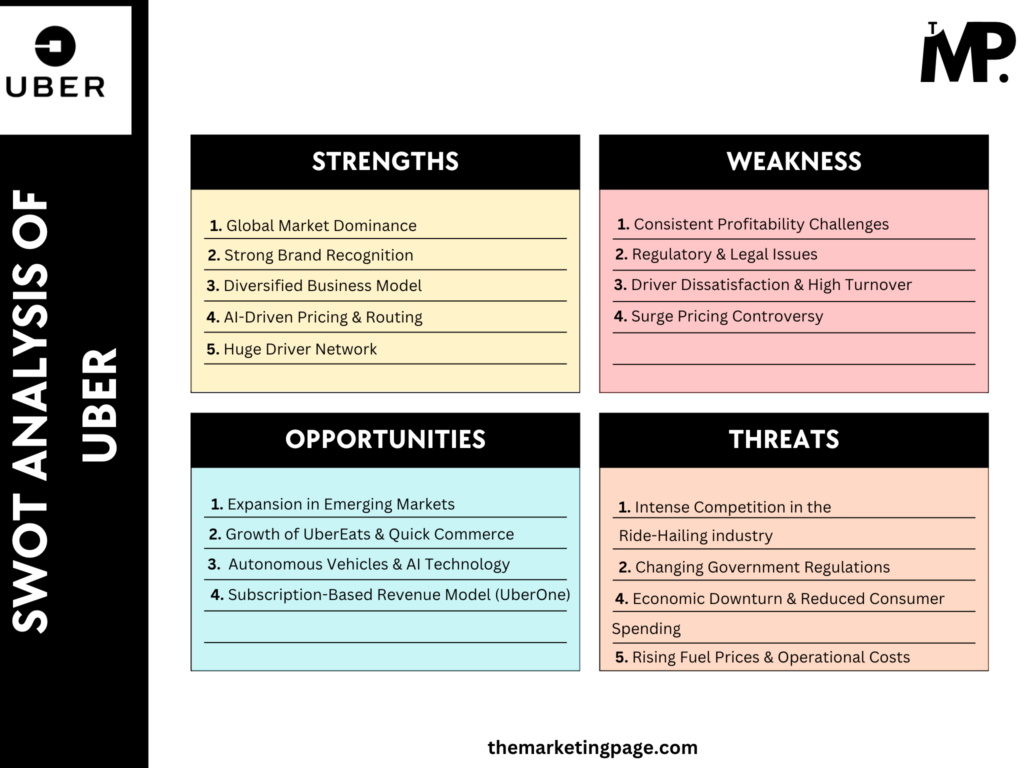 SWOT Analysis of Uber by The Marketing Page