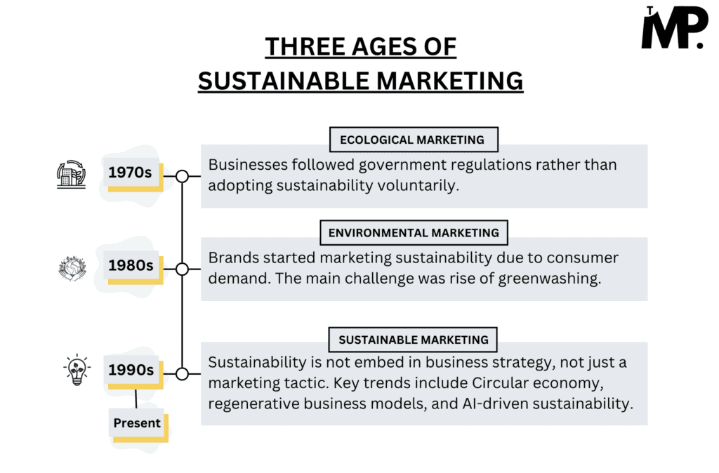 Three Ages of Sustainable Marketing