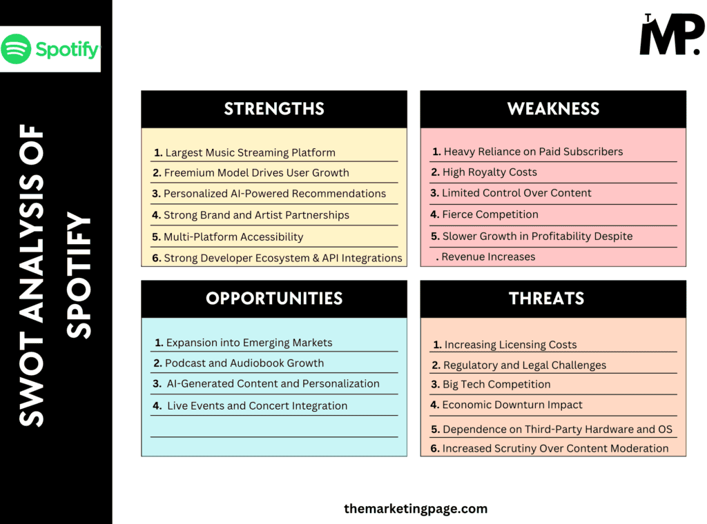 SWOT Analysis of Spotify by The Marketing Page